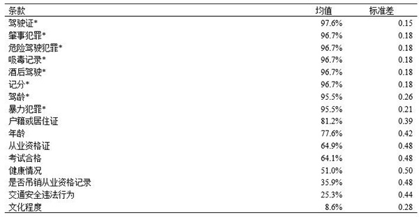 中國(guó)城市網(wǎng)約車監(jiān)管：政策走向與發(fā)展前景