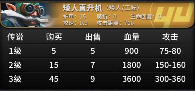 《刀塔自走棋》棋子属性及技能一览 刀塔自走棋棋子图鉴