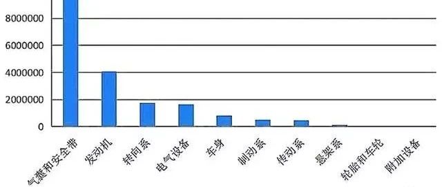 2018年都召回了哪些车？涉及车辆超1200万！你的车在其中吗？