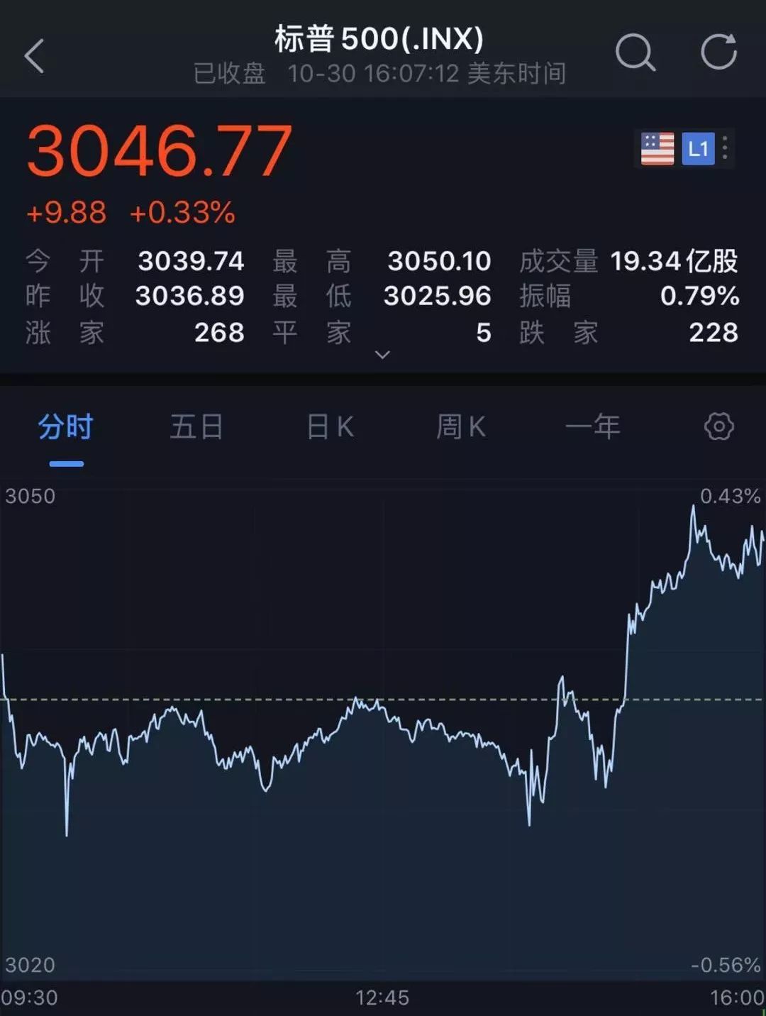 曼哈顿在线 - 基金公司自购创新高背后 金信基金员工自购浮亏500万