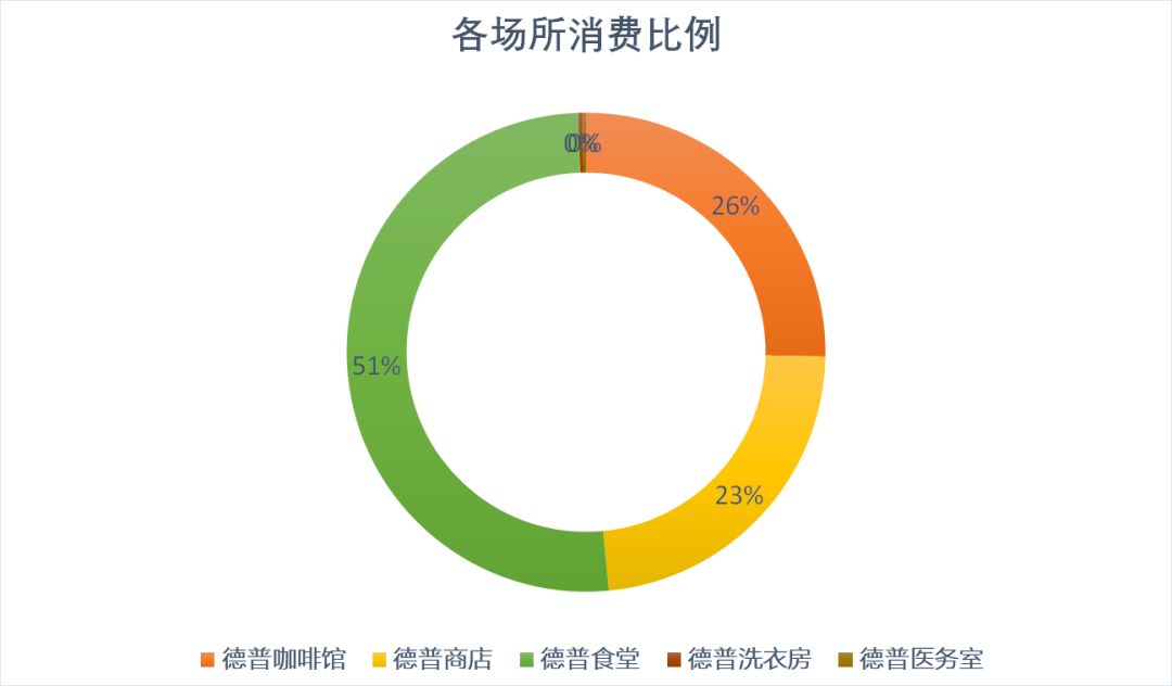 月均869元 I 重庆德普发布国际学校首份校园消