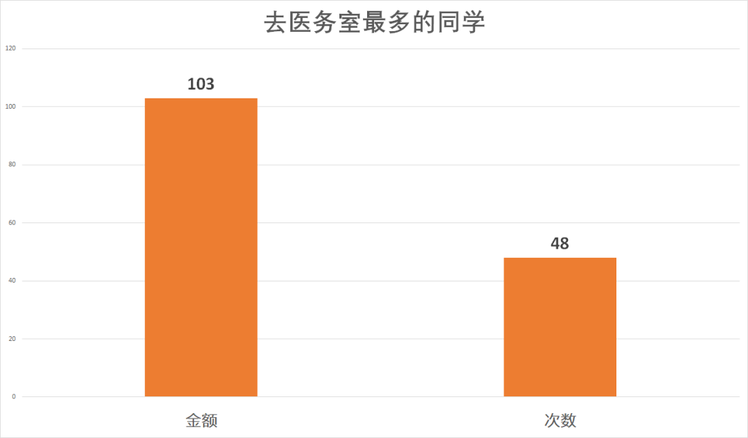 月均869元 I 重庆德普发布国际学校首份校园消