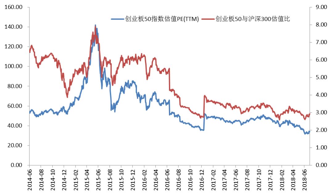 十理由推荐创业板50ETF:宏观环境支持创新科