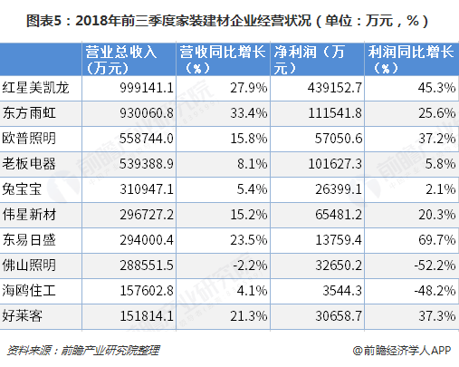 全屋定制怎么提高销售额，全屋定制怎么提高销售额度-第5张图片-朋成家居生活_生活家