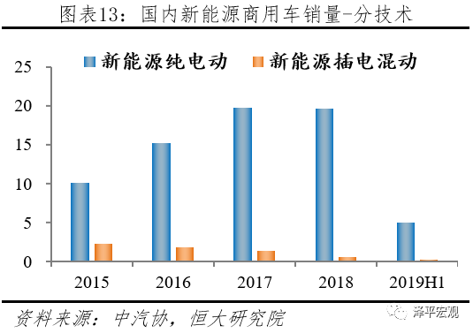 FUJI富士IGBT威柏德电子