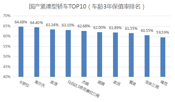 新车开多久换掉最保值？你该换车了吗？