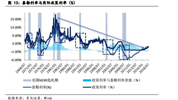 用gdp走势看历史经济周期_从过往历史趋势和经济周期来看此轮调整