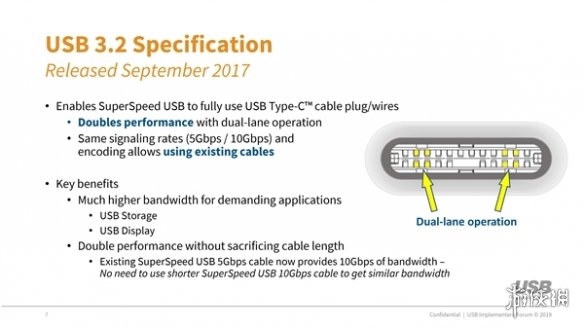 USB-IF官方只推USB-C!3.2版本今年问世命名:混乱