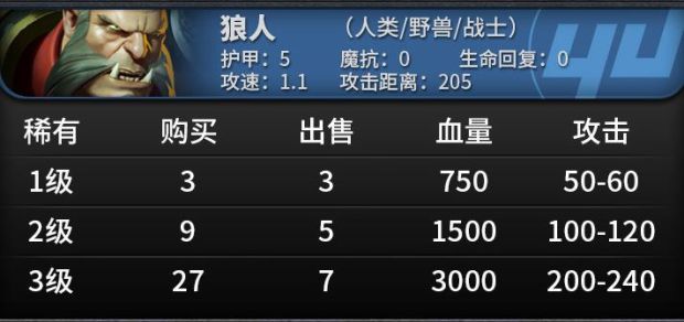 《刀塔自走棋》棋子属性及技能一览 刀塔自走棋棋子图鉴