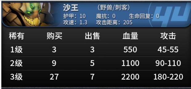 《刀塔自走棋》棋子属性及技能一览 刀塔自走棋棋子图鉴