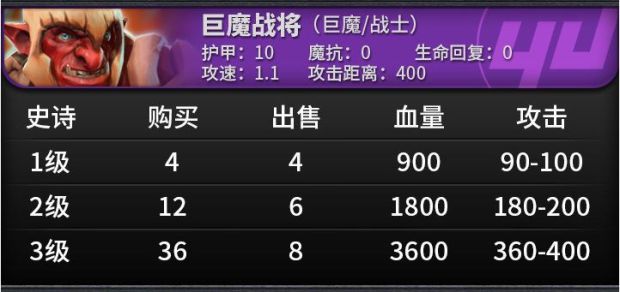 《刀塔自走棋》棋子属性及技能一览 刀塔自走棋棋子图鉴