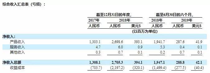 「爱赢赌博娱乐」横空出世!定制巨头与寝具大牌的“新联售”模式或引行业变革