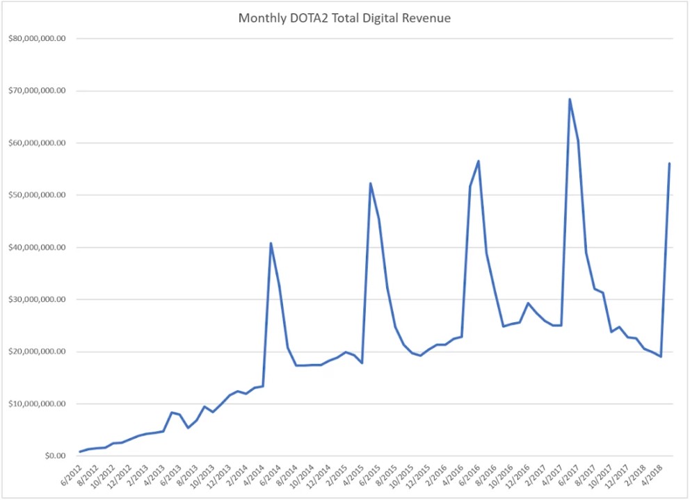 VIP系统加入:《绝地求生》手游外服日收入暴增