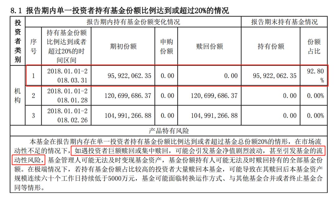 感觉买到了假基金 重仓股在上涨净值却暴跌5%