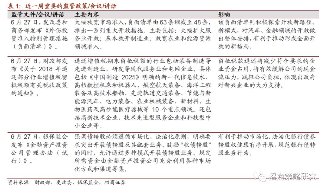 招商策略:融资净卖出放缓 大盘股基金仓位占比