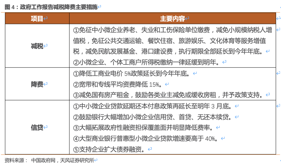 利润怎么算gdp_牛怎么画简笔画(3)