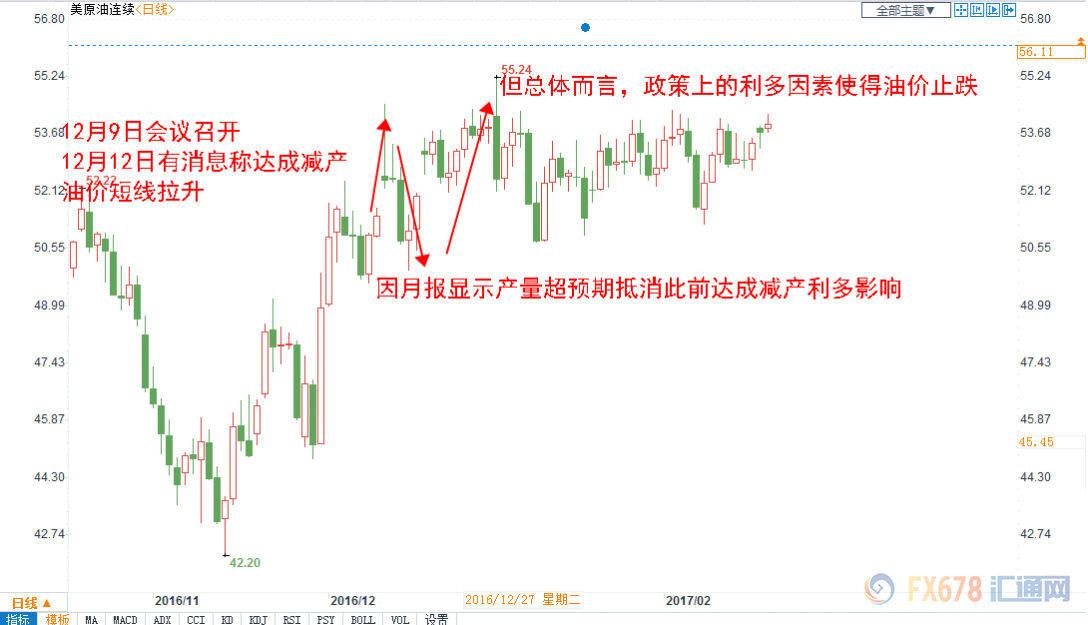 以史为鉴 过去5年OPEC大会行情回顾