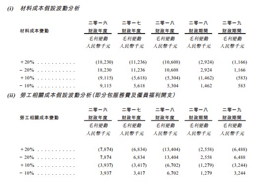 「ibbgames手机客户端」花旗:舜宇目标价降至124港元 面临两大负面因素
