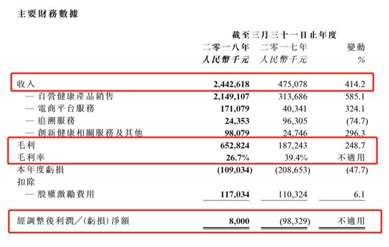 内地资金南下淘宝 阿里健康5月以来股价暴涨逾