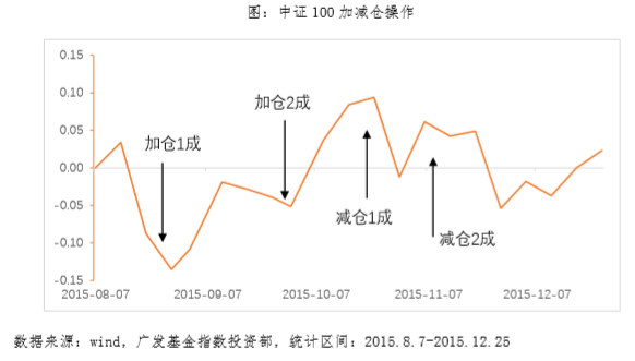 收益法主要是运用什么的原理_幸福是什么图片(2)