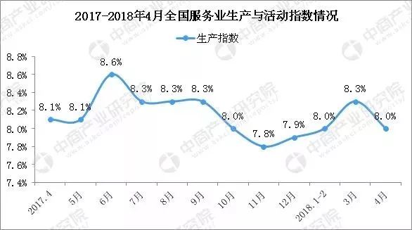 (数据来自中商产业研究院)