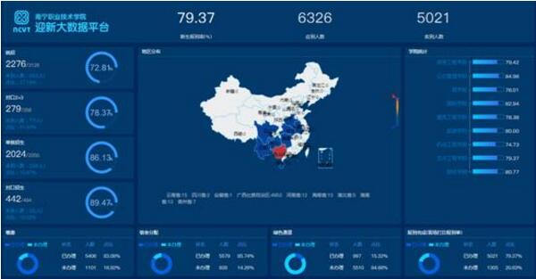 依托大数据，迎新信息化 南宁职业技术学院喜迎来自全国各地新生