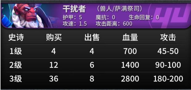 《刀塔自走棋》棋子属性及技能一览 刀塔自走棋棋子图鉴