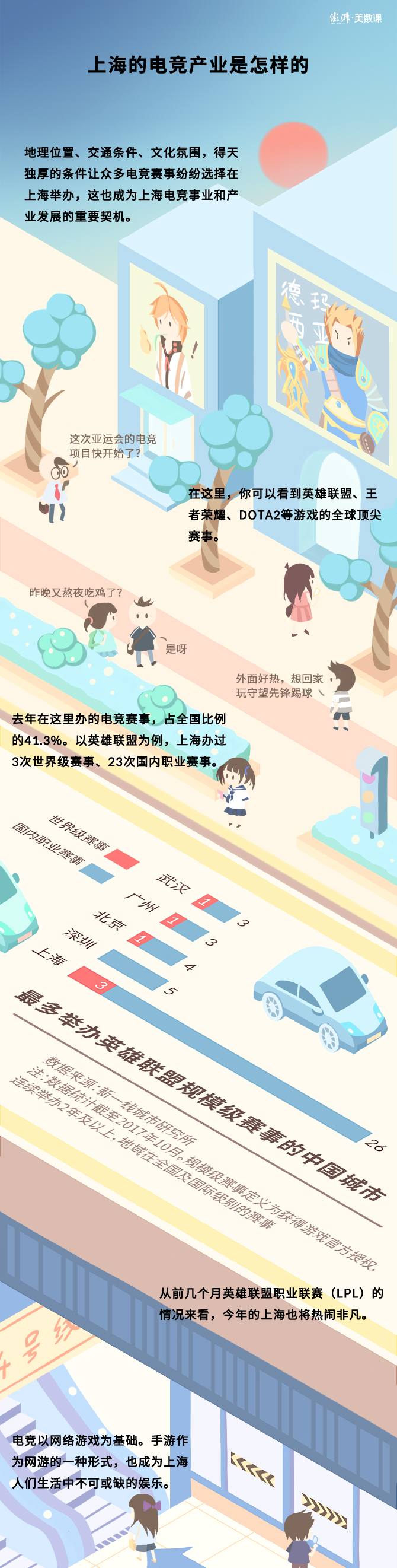 一图到底|上海说要打造电竞之都,现在怎么样了?