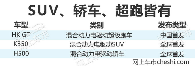 超跑/SUV驾到！正道4月25日将发布3款新车型