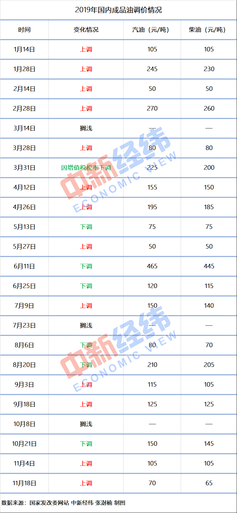 国际油价震荡:今日中国成品油调整可能搁浅或上
