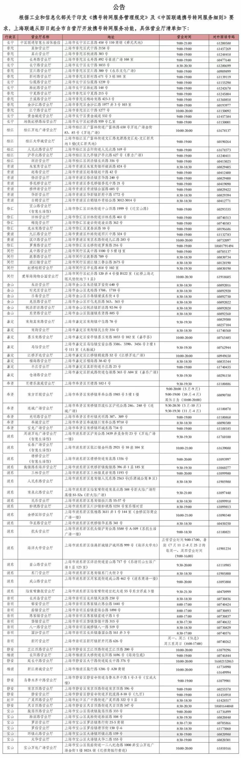 上海三大运营商开放326家营业厅 今起可携号转网