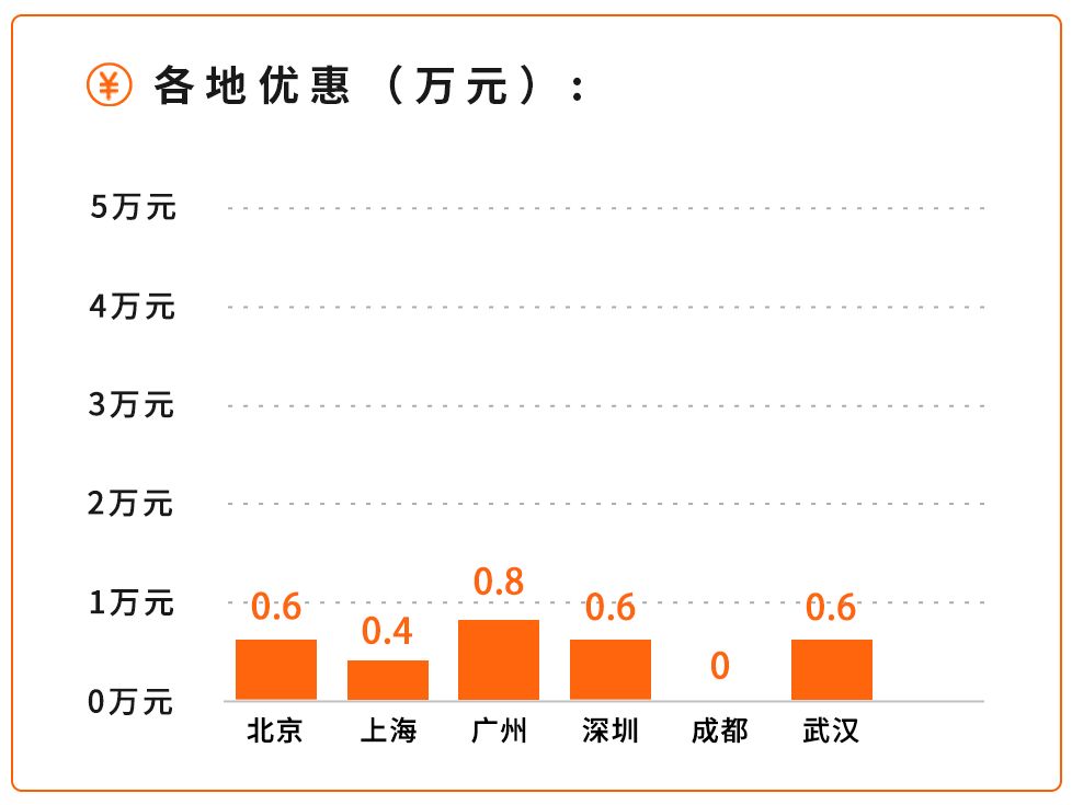 10万左右，首选这几款高性价比国产车，实力不输合资！