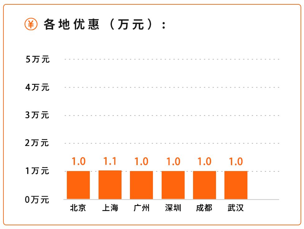 10万左右，首选这几款高性价比国产车，实力不输合资！