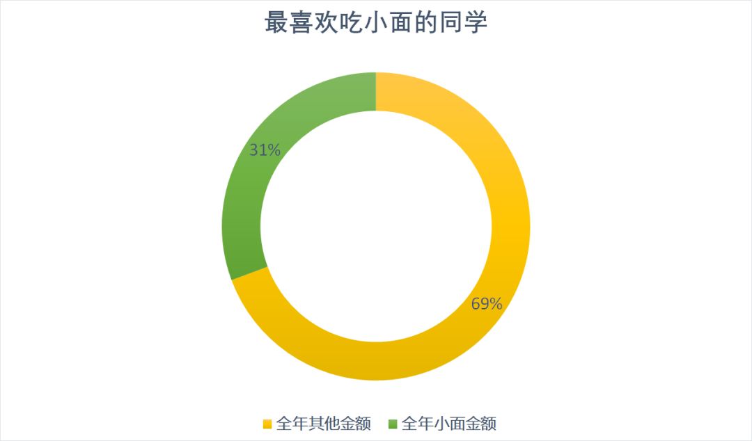 月均869元 I 重庆德普发布国际学校首份校园消