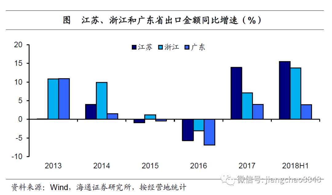 18年经济增长速度_gdp增速 2018年3季度gdp增速