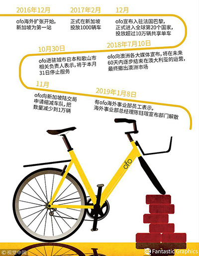 预见2019 | 淘汰或变种?四大热门行业2019年迎