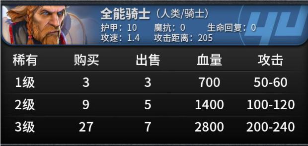 《刀塔自走棋》棋子属性及技能一览 刀塔自走棋棋子图鉴