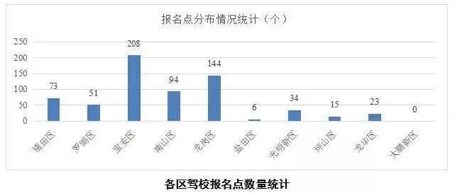 深圳驾校排行_9月深圳驾校质量排名,前十相差也很大,注意这个指标