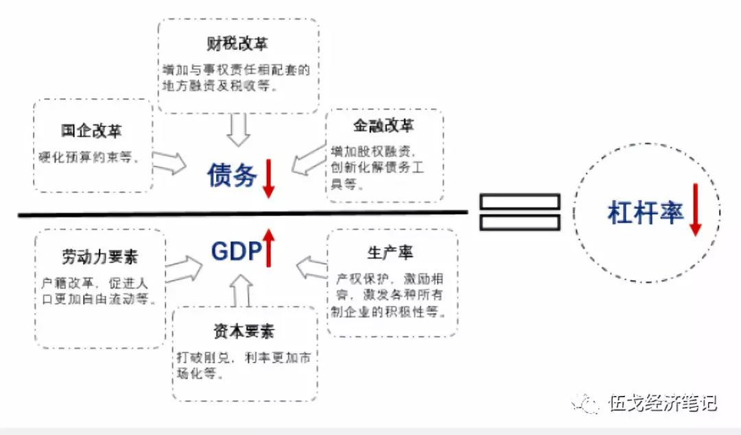 来源:笔者整理。