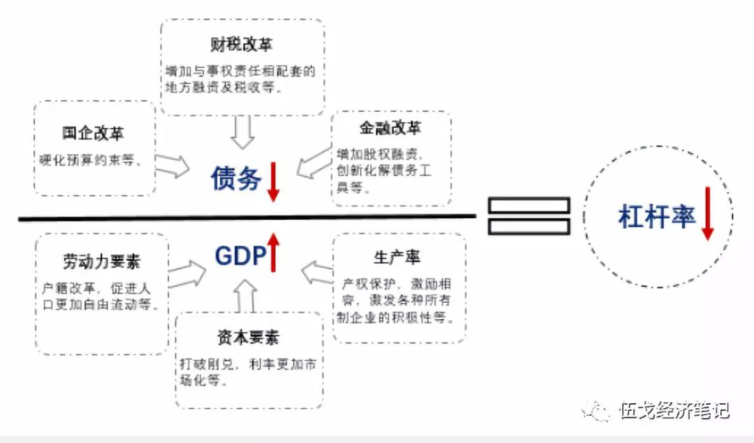 来源：笔者整理。