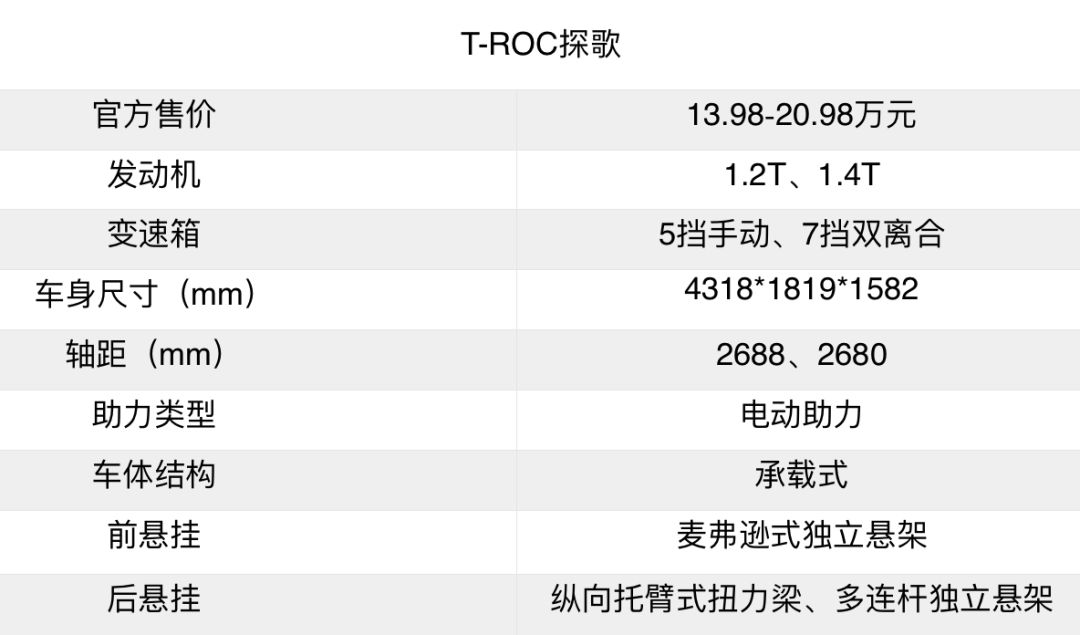 13.98万起,大众最便宜SUV上市3个多月,车主发现了这些优缺点!