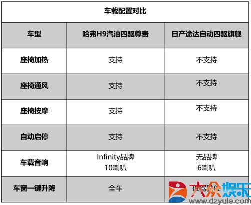 哈弗H9VS途达 谁是这条gai上最野的硬派SUV?