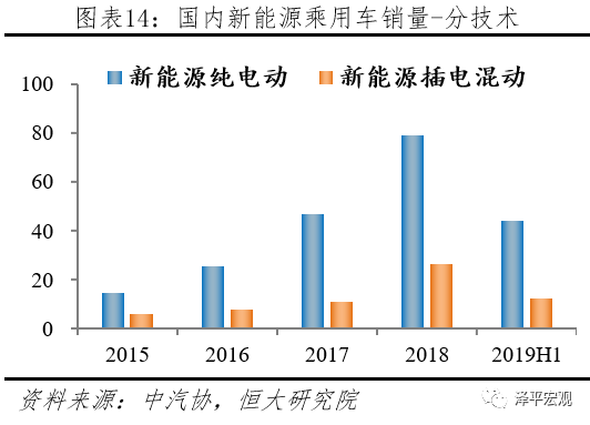 FUJI富士IGBT威柏德电子