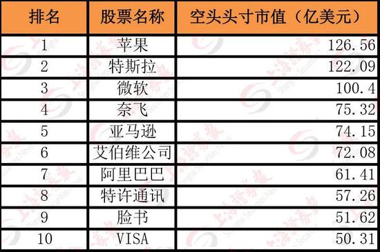 美国排名前十_美国著名艳星排名前10(2)