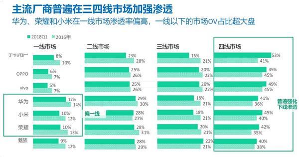 换机的诱惑：智能手机五巨头是如何“抢食”的？
