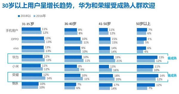 换机的诱惑：智能手机五巨头是如何“抢食”的？