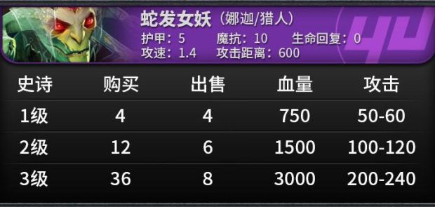 《刀塔自走棋》棋子属性及技能一览 刀塔自走棋棋子图鉴