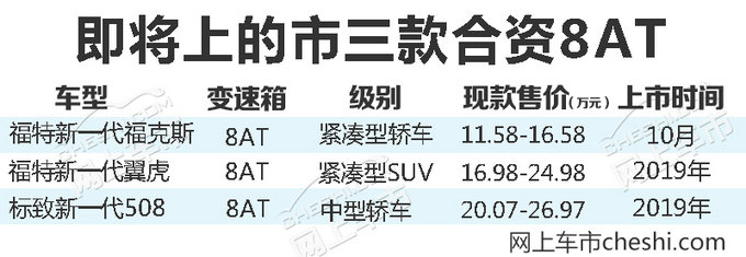 20万左右！这几款合资车都要换上8AT变速箱