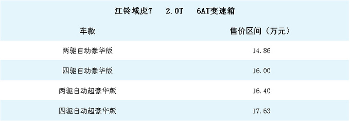 京牌不限号！自驾游利器！38款汽油自动挡皮卡