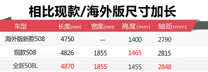 轴距更长车内更豪华！标致全新508L正式发布 搭1.6T/1.8T发动机